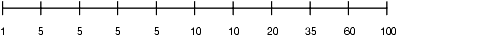 Description of Figure 13-2 follows