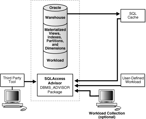 Description of Figure 18-1 follows