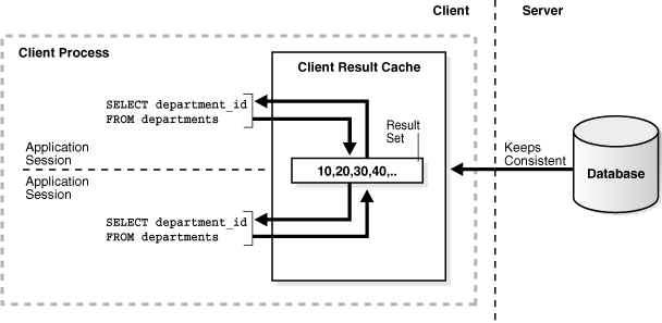 Description of Figure 7-4 follows