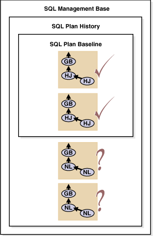 Description of Figure 15-1 follows