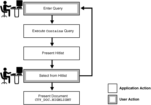 Description of Figure 1-2 follows