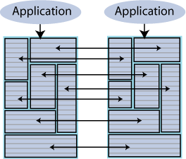 Description of Figure 6-6 follows