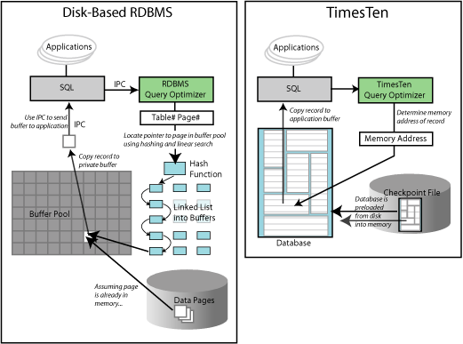 Description of Figure 1-1 follows