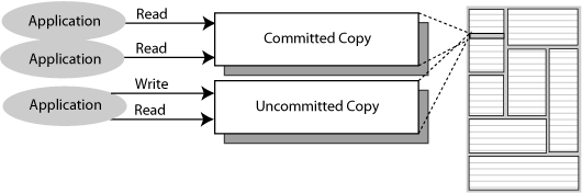 Description of Figure 4-1 follows