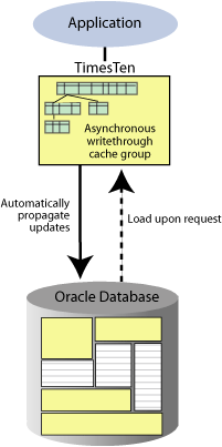 Description of Figure 4-6 follows