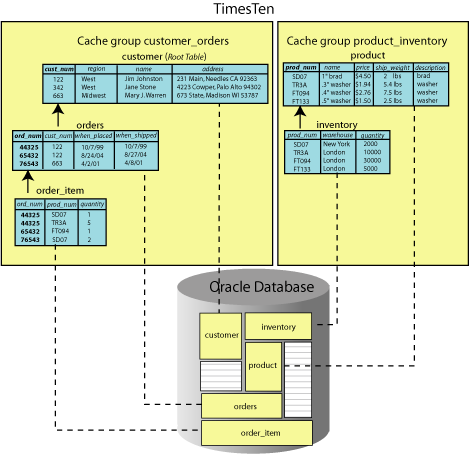 Description of Figure 4-4 follows