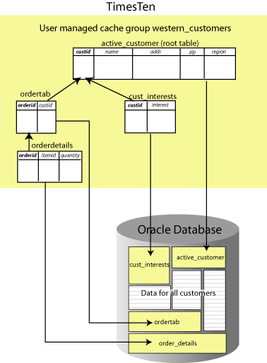 Description of Figure 4-9 follows