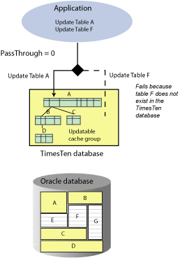 Description of Figure 5-1 follows