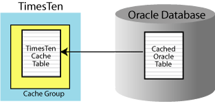 Description of Figure 2-1 follows