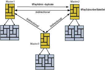 Description of Figure 9-3 follows