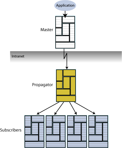 Description of Figure 1-10 follows