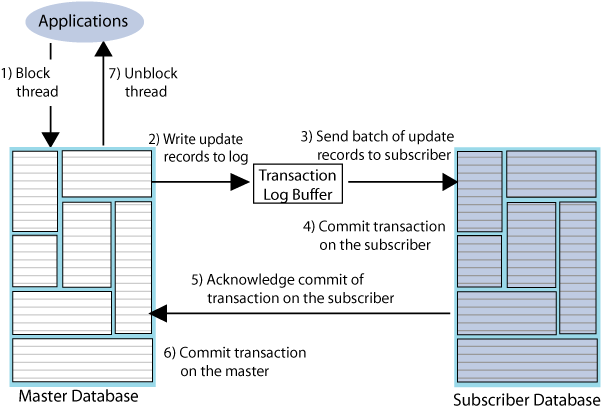 Description of Figure 1-3 follows