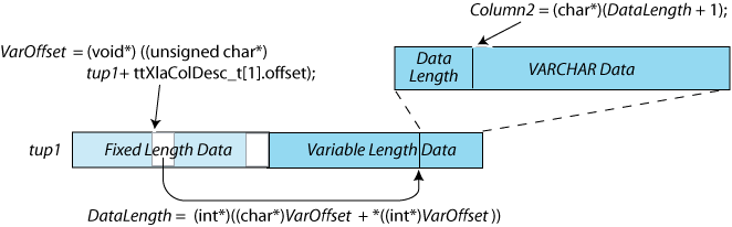 Description of Figure 5-11 follows