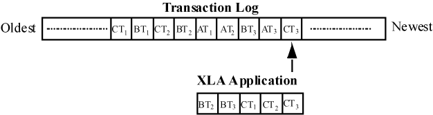 Description of Figure 3-1 follows