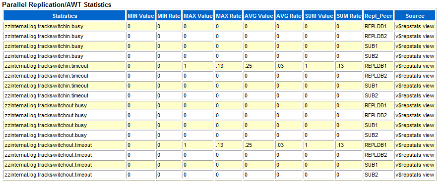 Description of Figure 3-9 follows