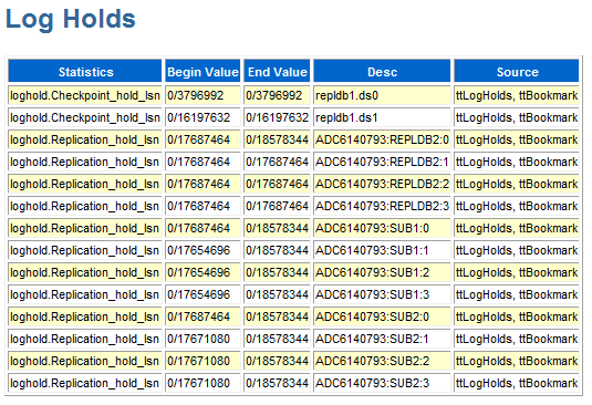 Description of Figure 3-11 follows