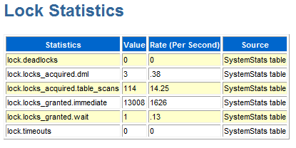 Description of Figure 3-16 follows