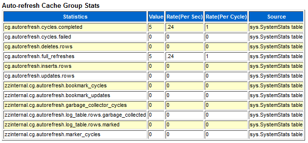 Description of Figure 3-14 follows