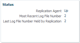 Description of Figure 13-2 follows