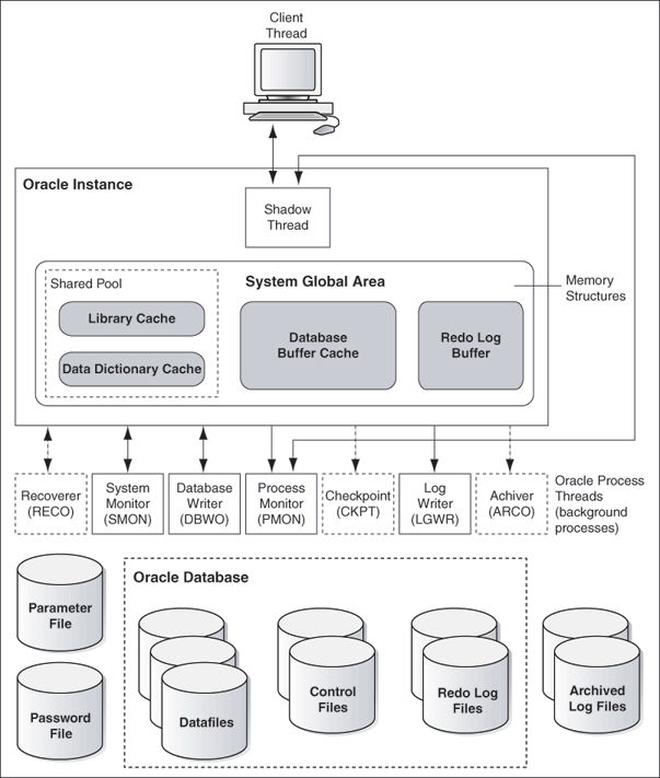 Description of Figure 1-1 follows